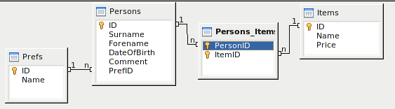 Linking primary keys(1) and foreign keys(n) in the relations window