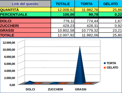 Test - Proprorzioni Ricetta.png