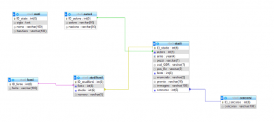 mysqlstudi2020.png