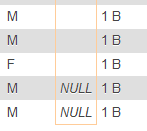 questo è l'esempio della differenza in mysql tra campi null e cancellati