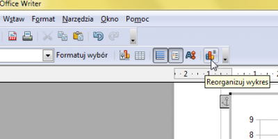 Reorganizacja wykresu